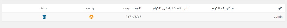 دستیار تلگرام وردپرس
