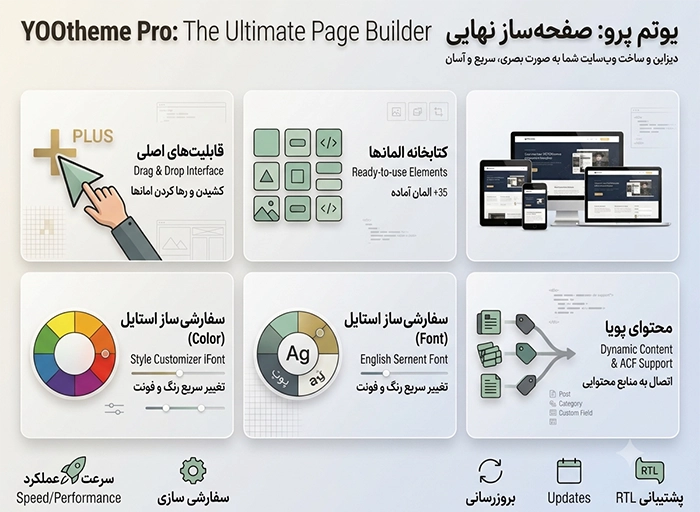 قالب وردپرس yootheme pro