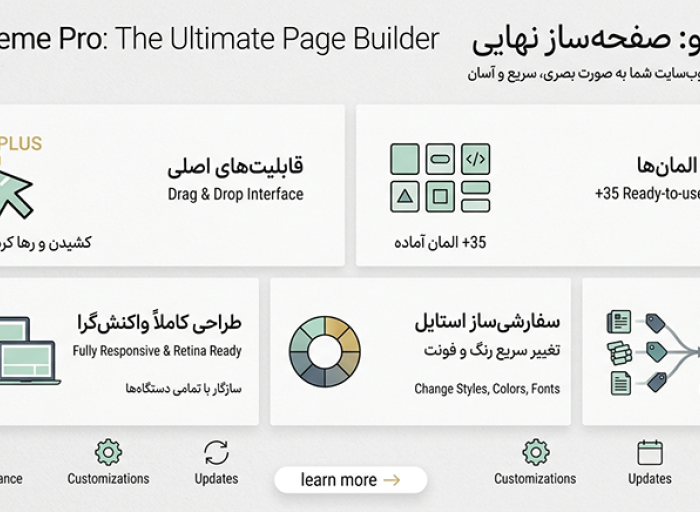 Wordpress Yootheme Pro